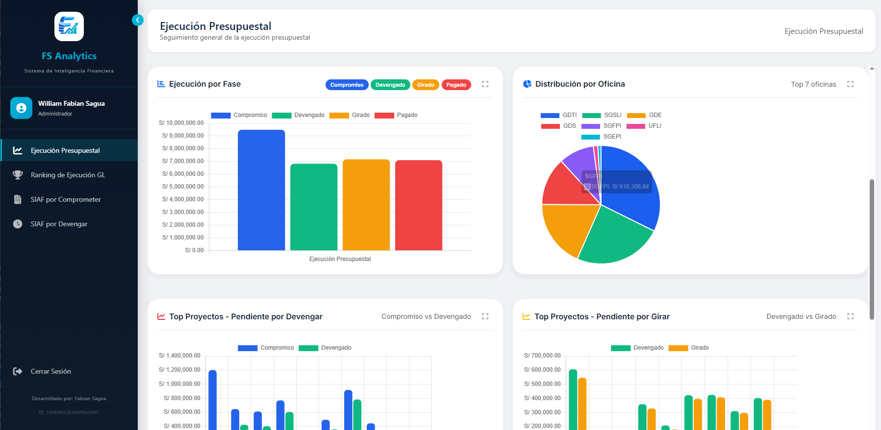 FS Analytics · Sistema de Inteligencia Financiera